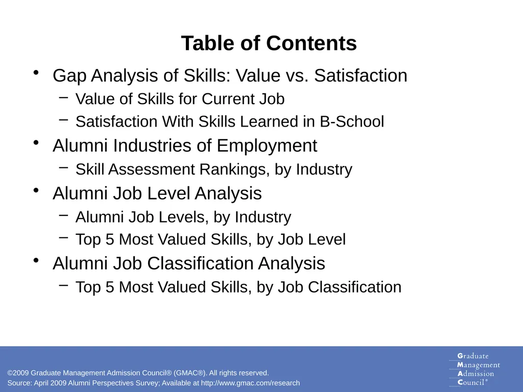 Skills for Success Analysis of Graduate Business - slide 2 of 19