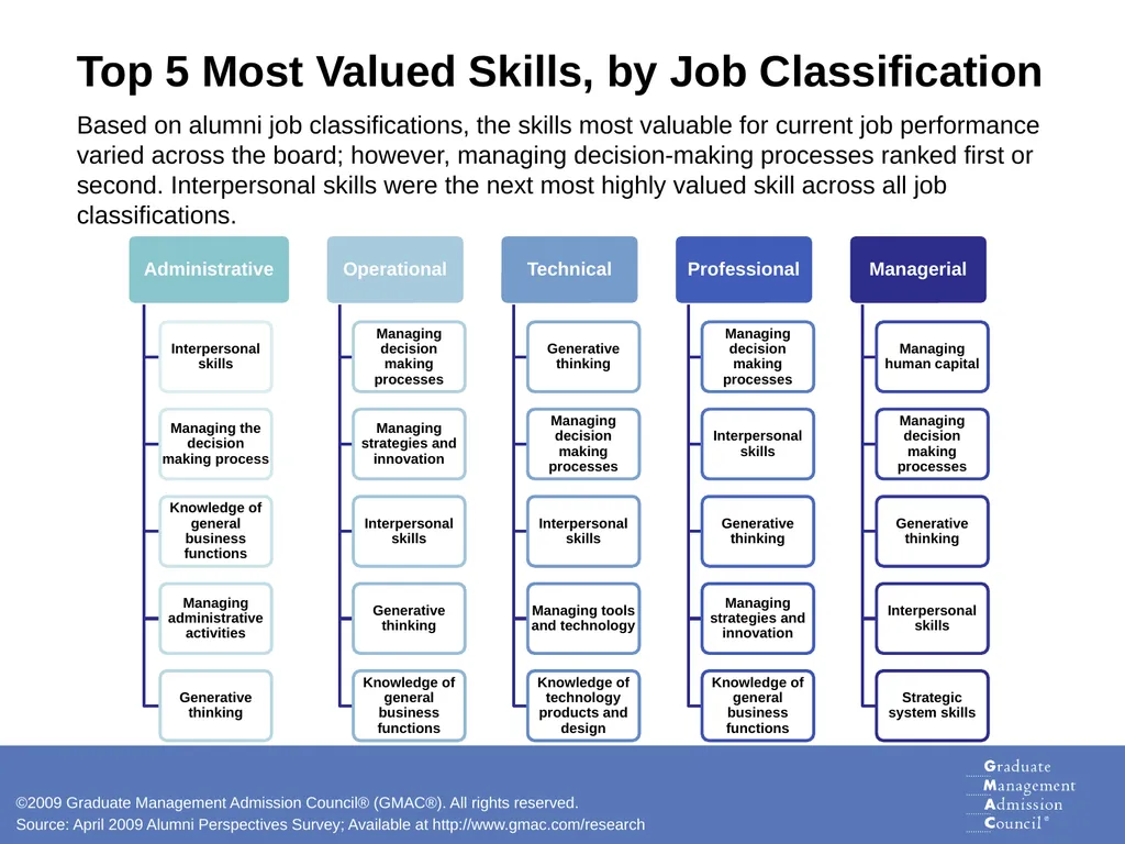 Skills for Success Analysis of Graduate Business - slide 19 of 19