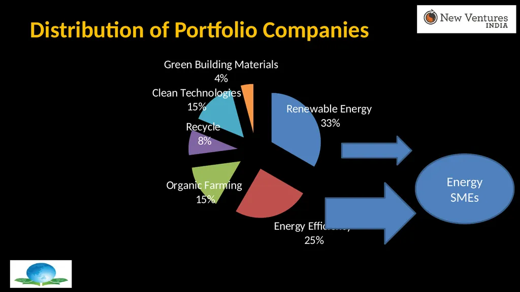 Energy SME Financing: Challenges & Innovative - slide 5 of 12
