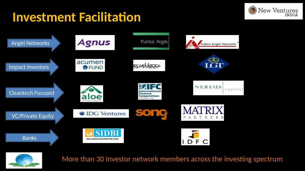 Energy SME Financing: Challenges & Innovative - slide 7 of 12