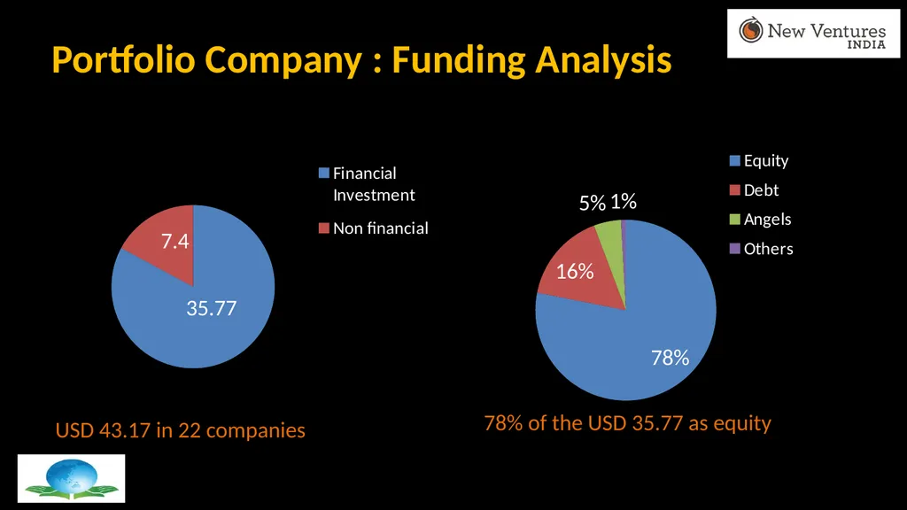 Energy SME Financing: Challenges & Innovative - slide 6 of 12