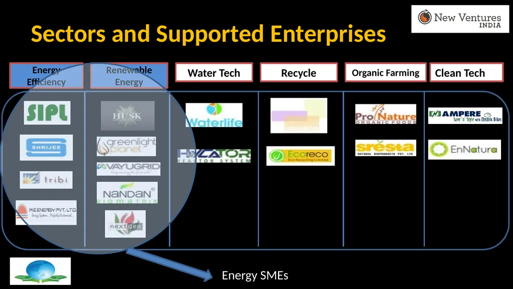 Energy SME Financing: Challenges & Innovative - slide 4 of 12