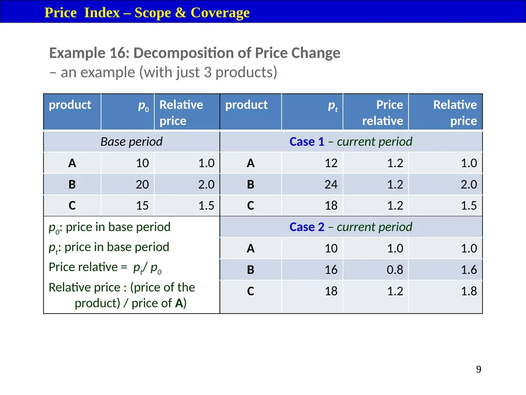 Price Index Module 16: Price Index Session IV 3 - slide 9 of 32