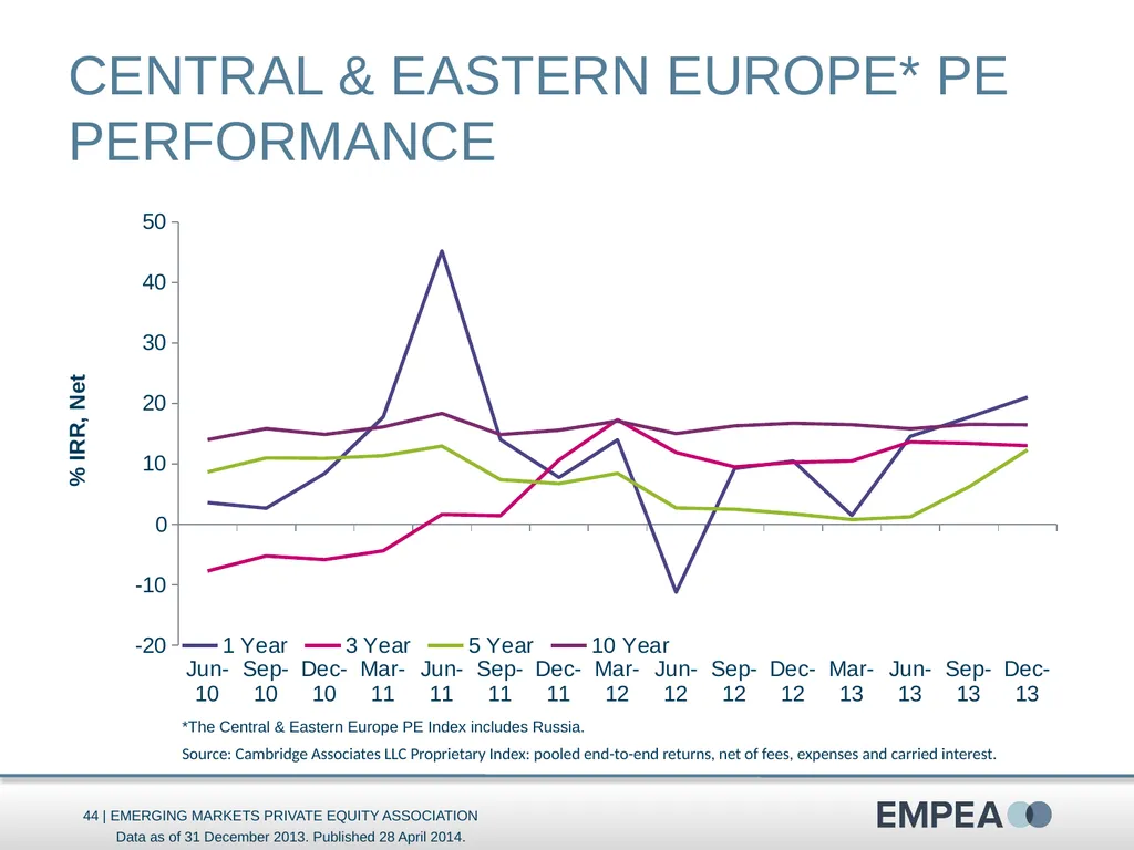 Industry Statistics Q1 2014 Emerging Markets - slide 44 of 47