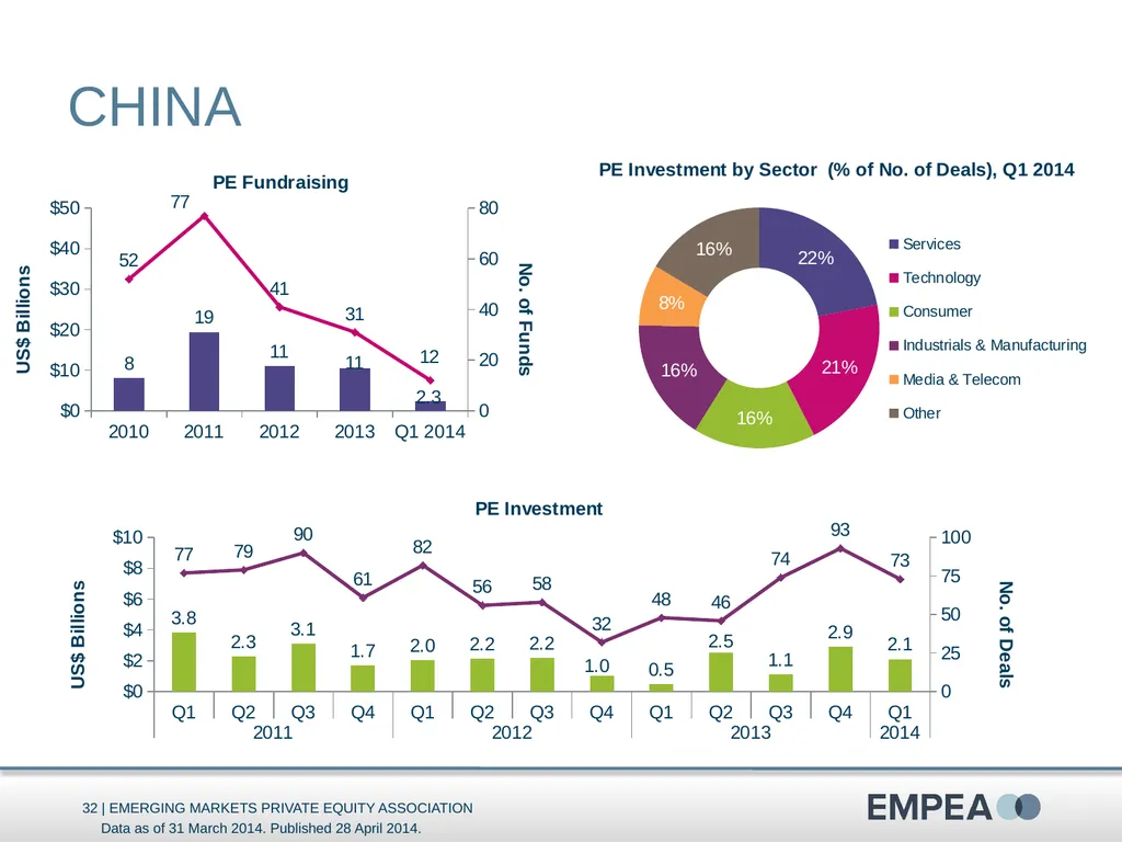 Industry Statistics Q1 2014 Emerging Markets - slide 32 of 47