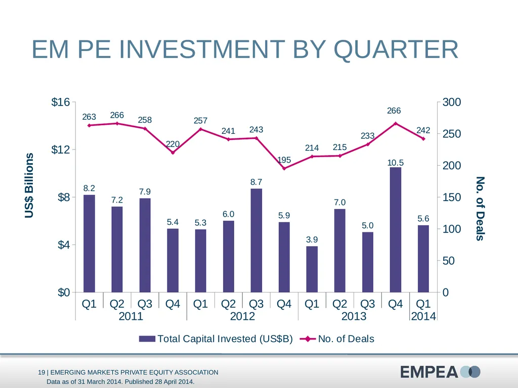 Industry Statistics Q1 2014 Emerging Markets - slide 19 of 47