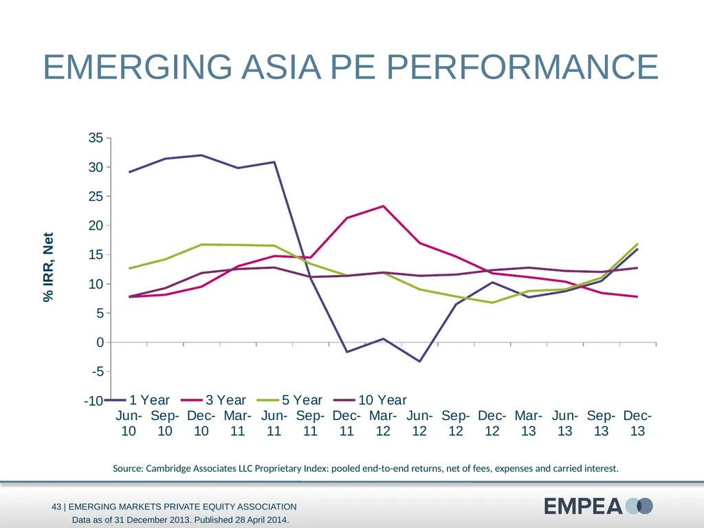 Industry Statistics Q1 2014 Emerging Markets - slide 43 of 47