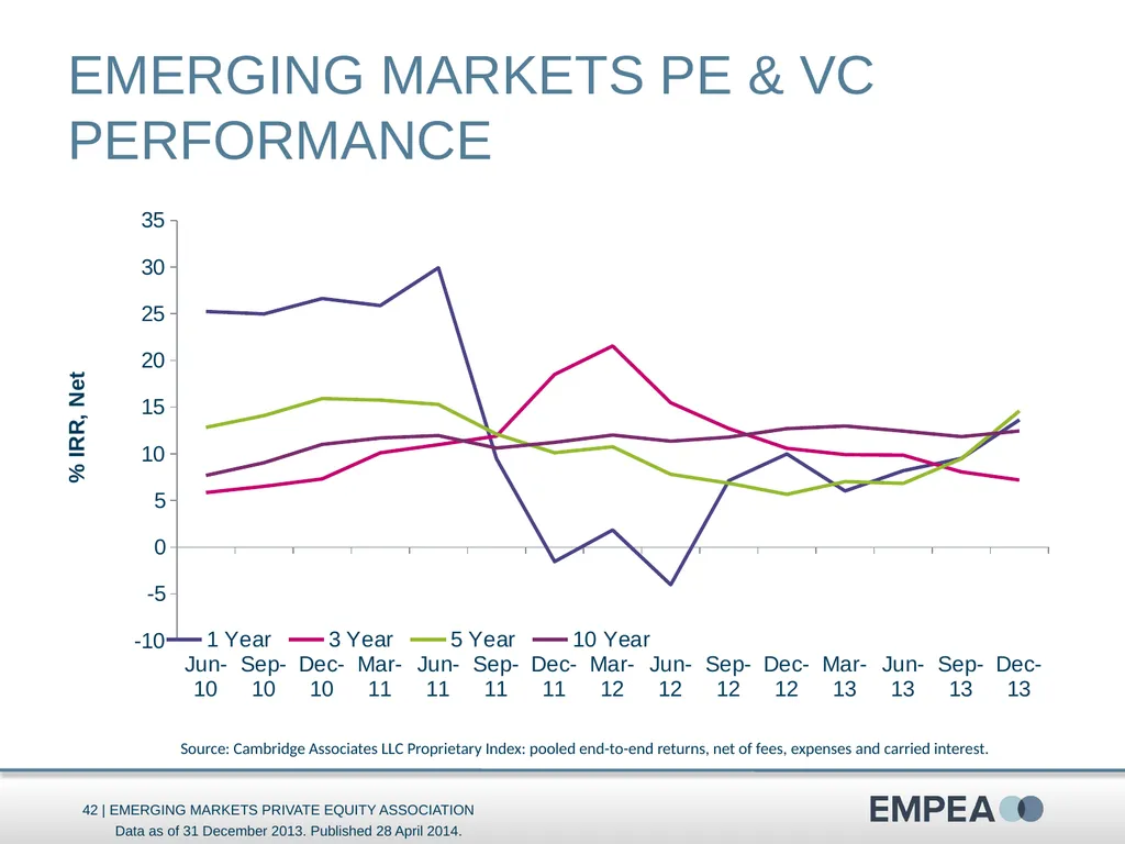 Industry Statistics Q1 2014 Emerging Markets - slide 42 of 47