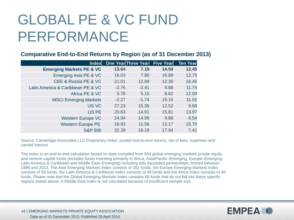 Industry Statistics Q1 2014 Emerging Markets - slide 41 of 47
