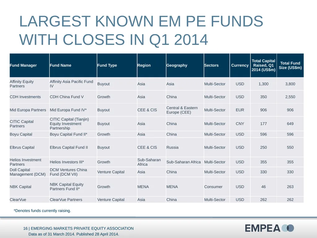 Industry Statistics Q1 2014 Emerging Markets - slide 16 of 47