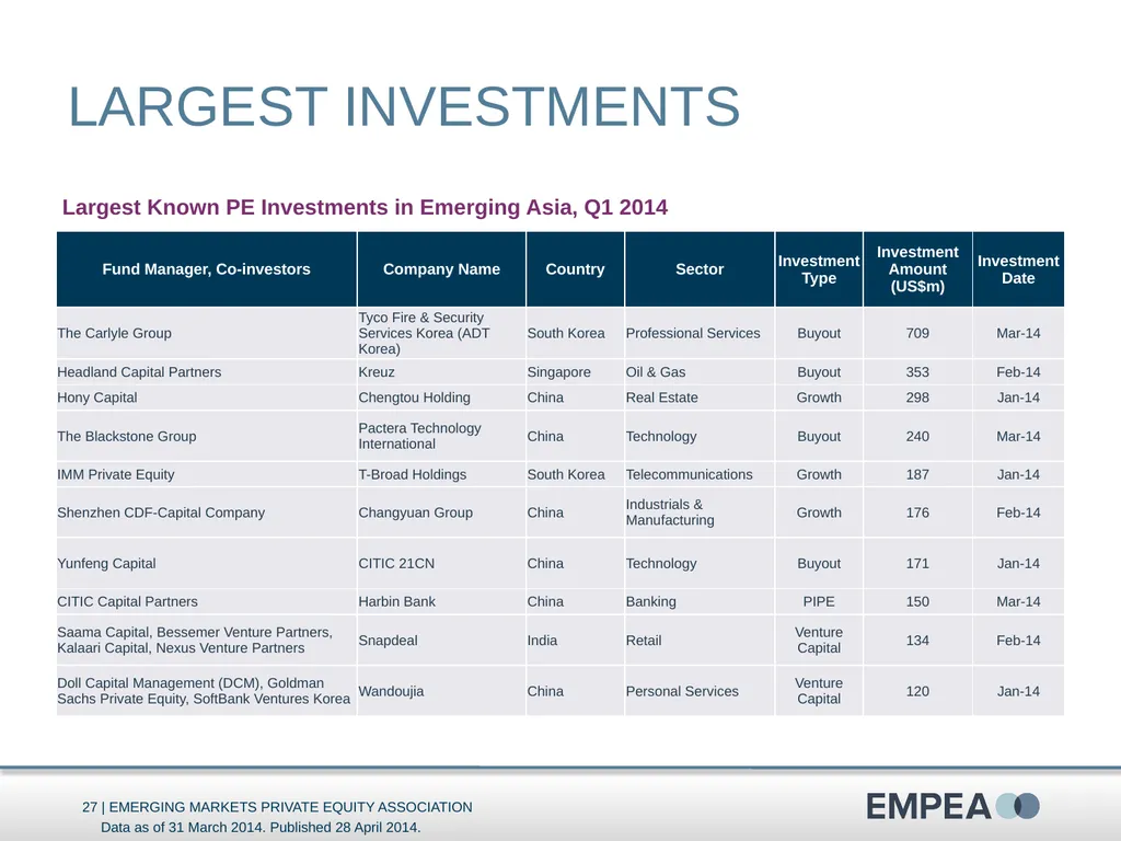 Industry Statistics Q1 2014 Emerging Markets - slide 27 of 47
