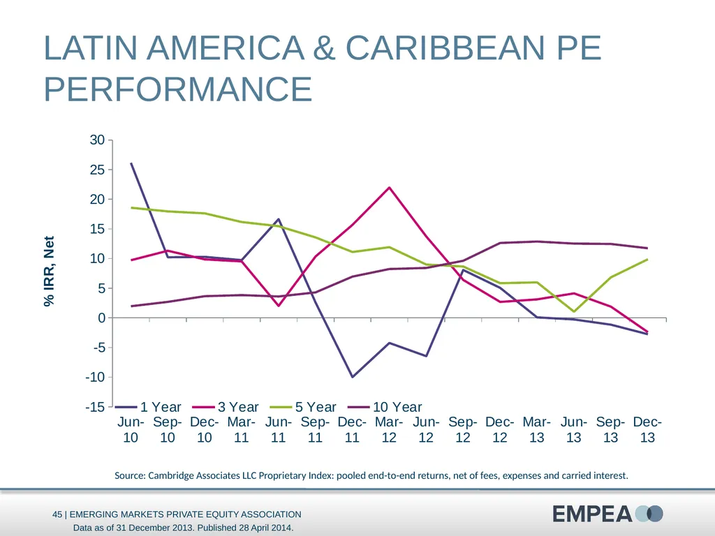 Industry Statistics Q1 2014 Emerging Markets - slide 45 of 47