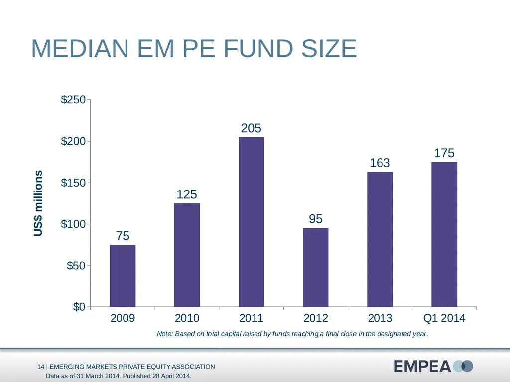 Industry Statistics Q1 2014 Emerging Markets - slide 14 of 47