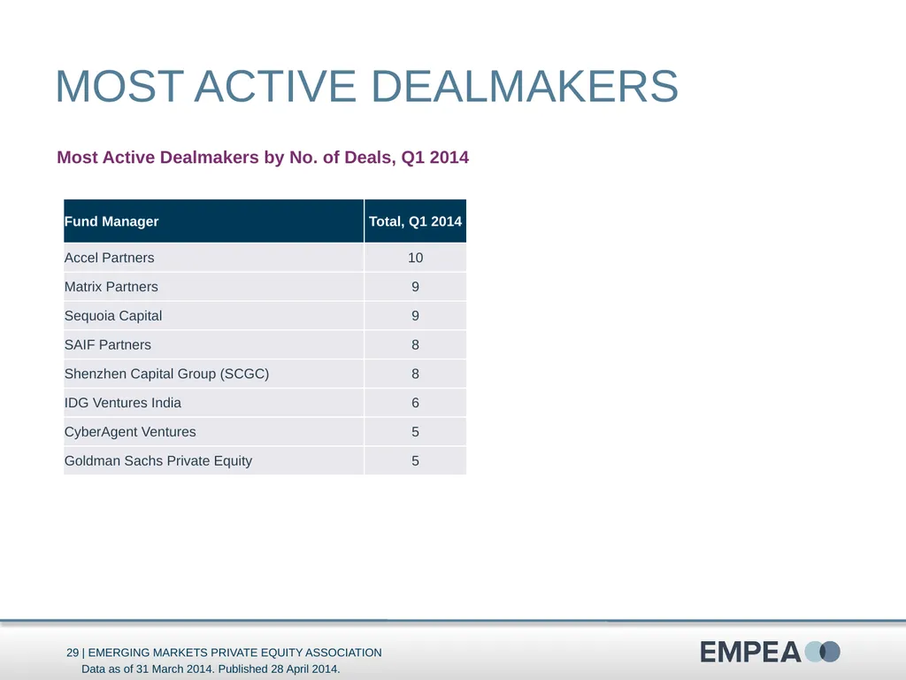 Industry Statistics Q1 2014 Emerging Markets - slide 29 of 47