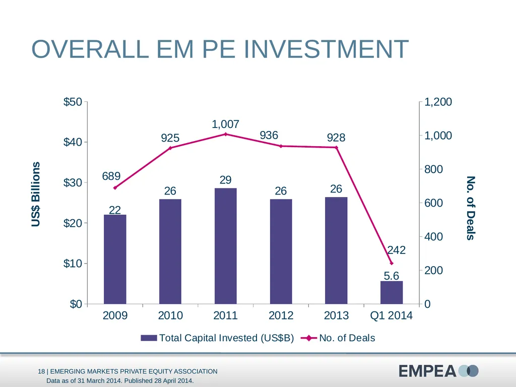 Industry Statistics Q1 2014 Emerging Markets - slide 18 of 47