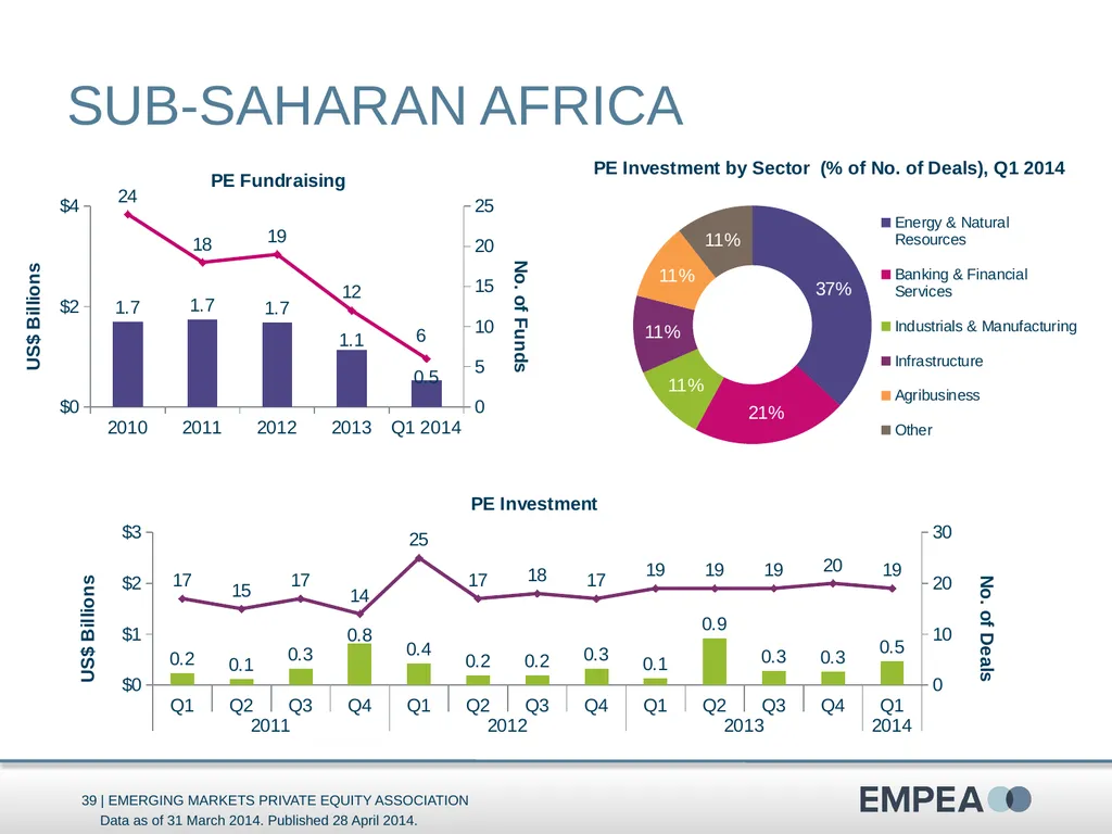 Industry Statistics Q1 2014 Emerging Markets - slide 39 of 47