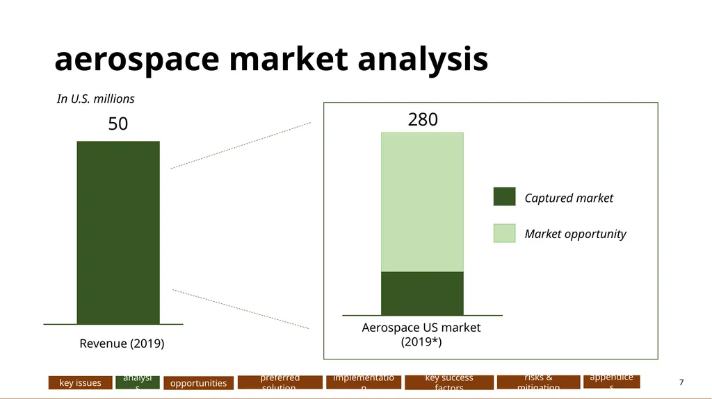 AeroFarms: … Presented to: Presented by: DeGroote - slide 7 of 32