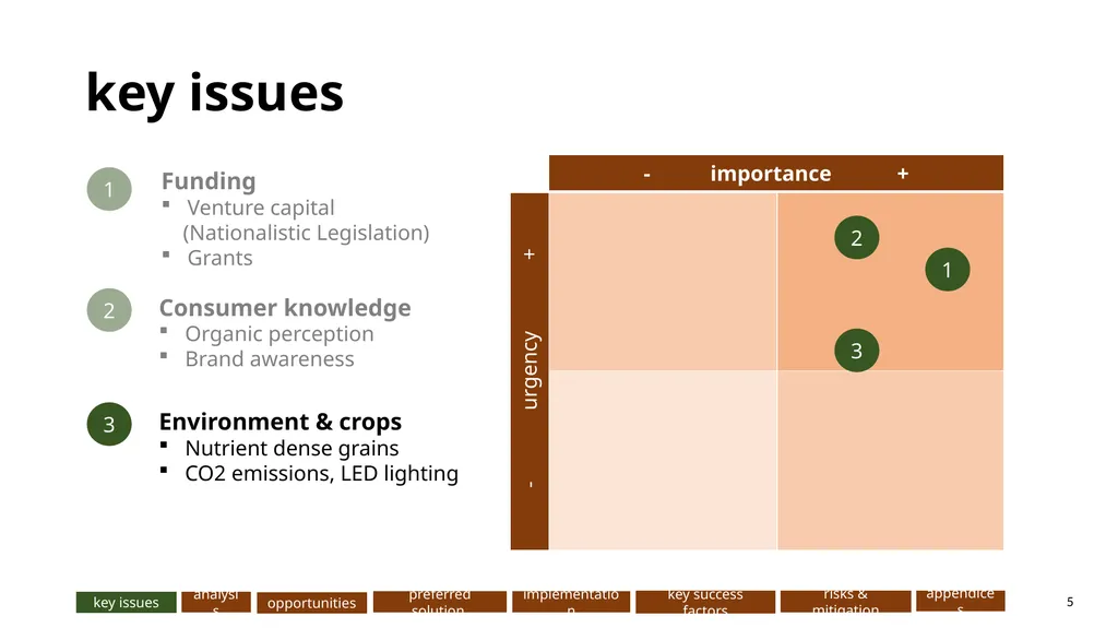 AeroFarms: … Presented to: Presented by: DeGroote - slide 5 of 32