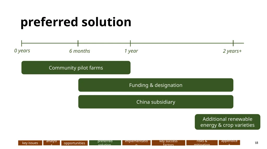 AeroFarms: … Presented to: Presented by: DeGroote - slide 18 of 32