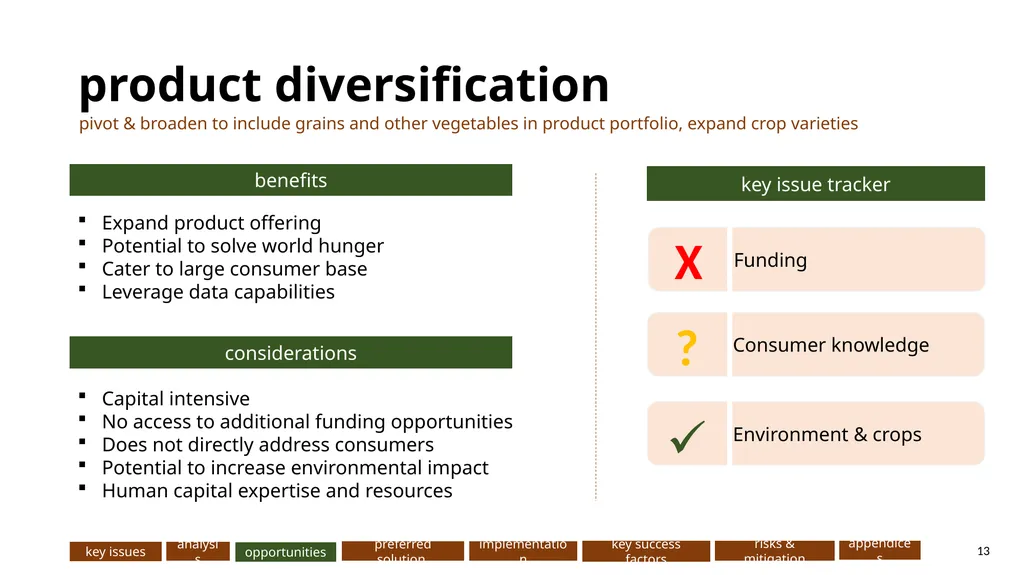 AeroFarms: … Presented to: Presented by: DeGroote - slide 13 of 32