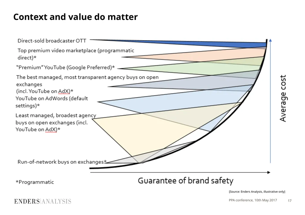 PPA Festival 2017 Marketing short-termism: is an - slide 17 of 20