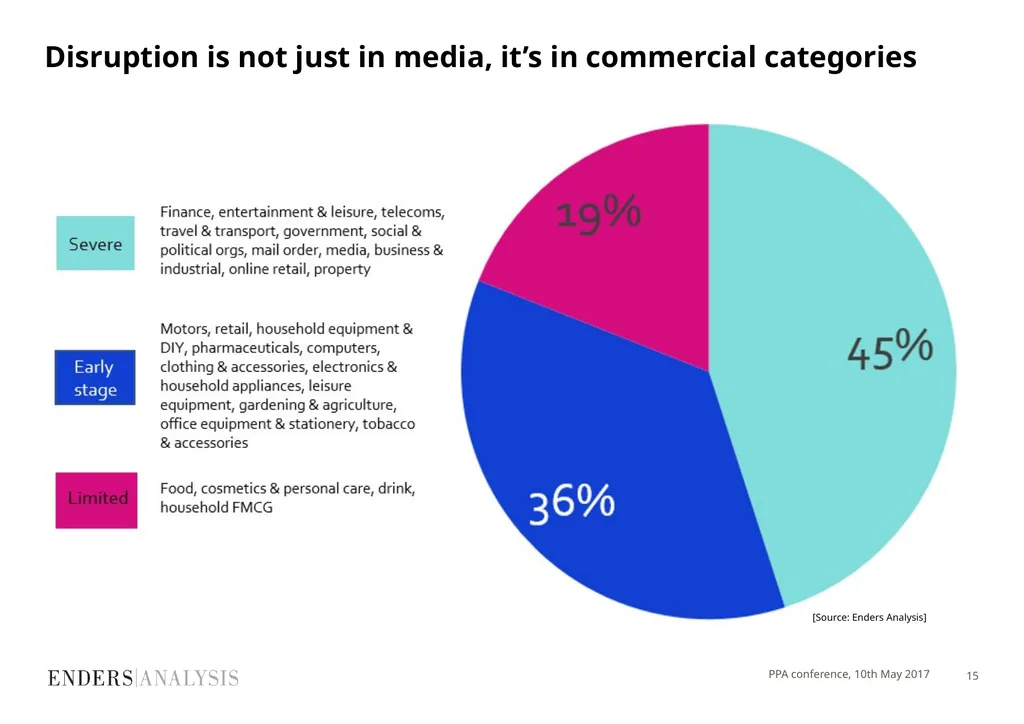 PPA Festival 2017 Marketing short-termism: is an - slide 15 of 20