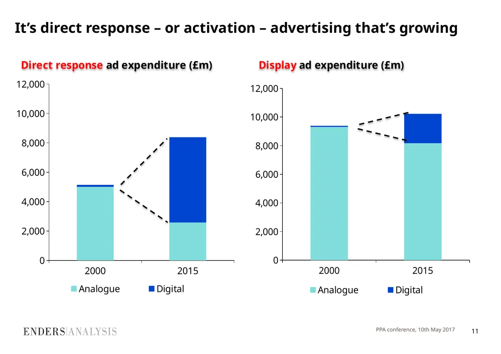 PPA Festival 2017 Marketing short-termism: is an - slide 11 of 20