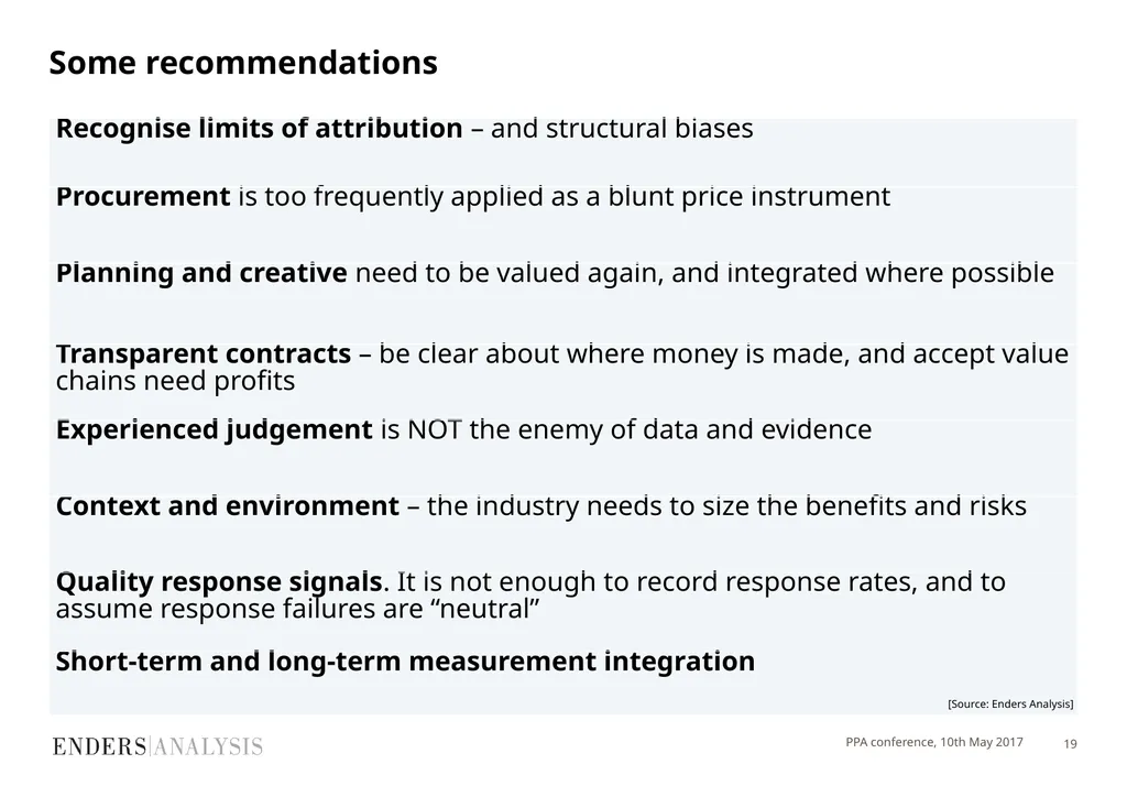 PPA Festival 2017 Marketing short-termism: is an - slide 19 of 20