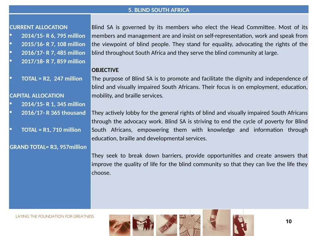FUNDING FOR NON-ENTITIES DIRECTOR-GENERAL: ARTS - slide 10 of 28