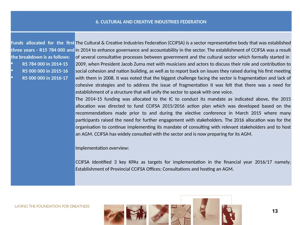 FUNDING FOR NON-ENTITIES DIRECTOR-GENERAL: ARTS - slide 13 of 28