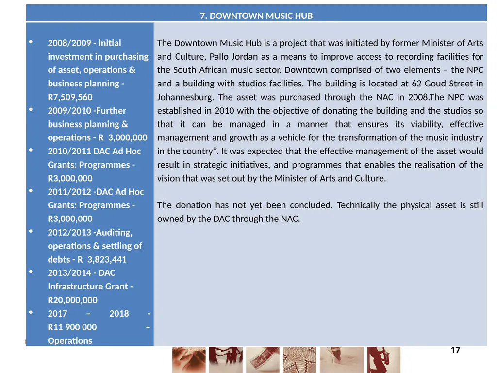 FUNDING FOR NON-ENTITIES DIRECTOR-GENERAL: ARTS - slide 17 of 28