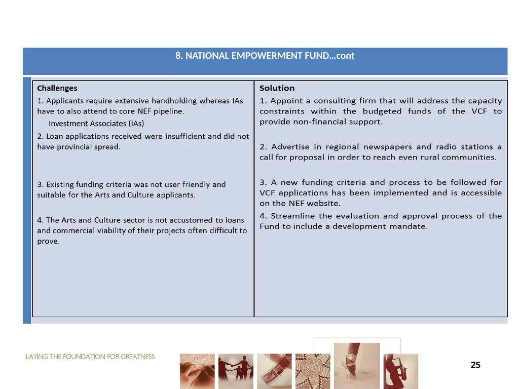 FUNDING FOR NON-ENTITIES DIRECTOR-GENERAL: ARTS - slide 25 of 28