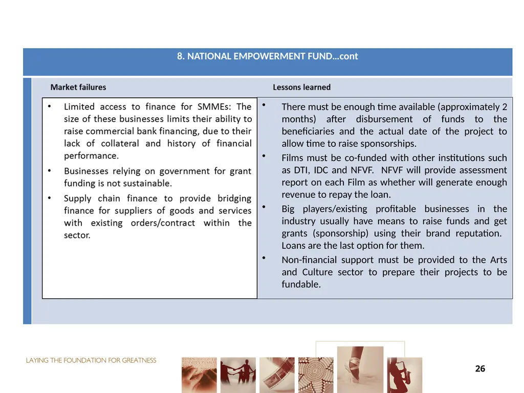 FUNDING FOR NON-ENTITIES DIRECTOR-GENERAL: ARTS - slide 26 of 28