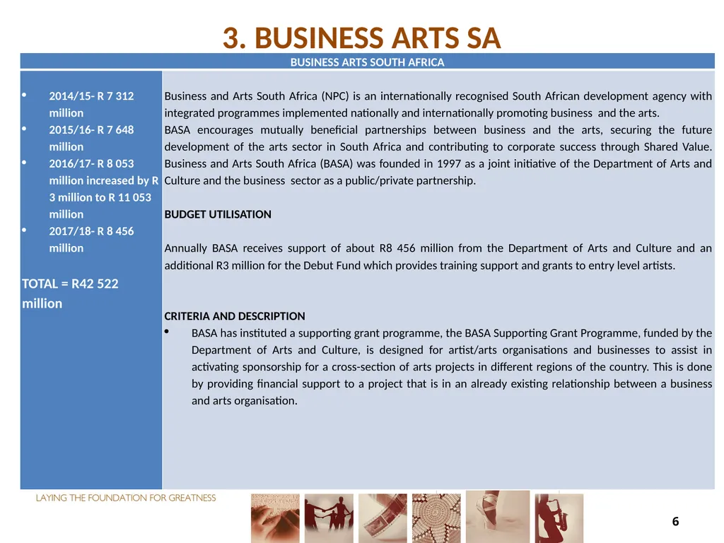 FUNDING FOR NON-ENTITIES DIRECTOR-GENERAL: ARTS - slide 6 of 28