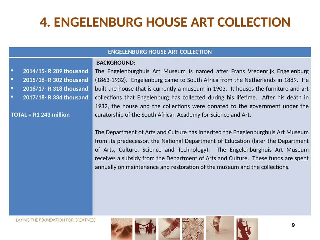 FUNDING FOR NON-ENTITIES DIRECTOR-GENERAL: ARTS - slide 9 of 28