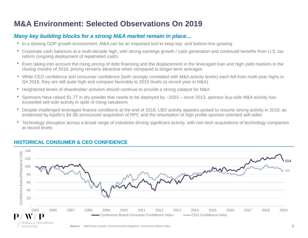 Update on M&A Environment Spring 2019 Speaker - slide 8 of 13