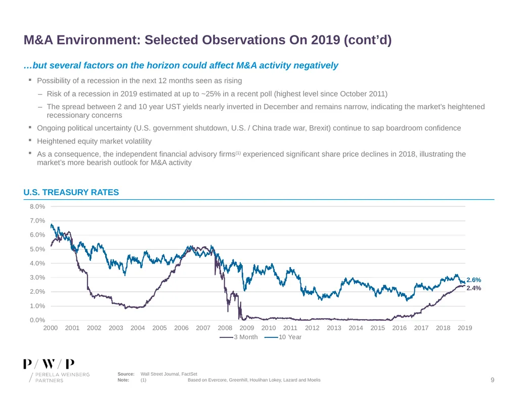Update on M&A Environment Spring 2019 Speaker - slide 9 of 13