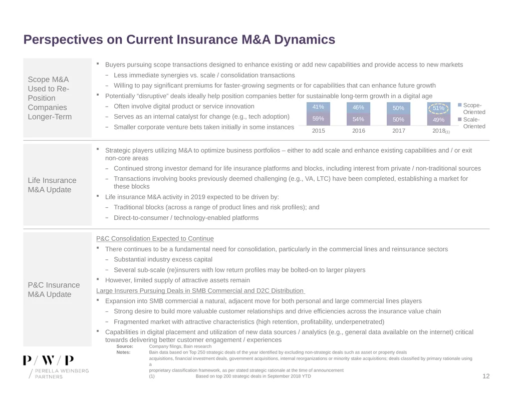 Update on M&A Environment Spring 2019 Speaker - slide 12 of 13