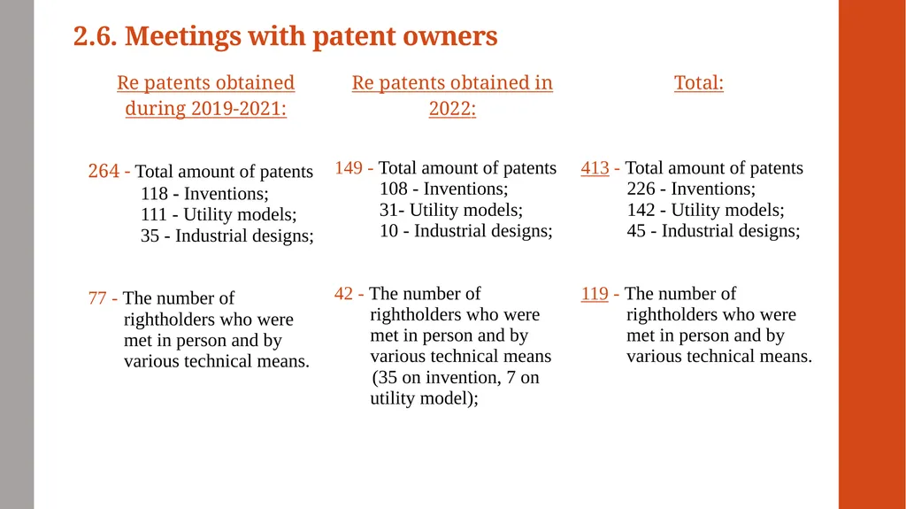 “The Center for Commercialisation and Transfer of - slide 9 of 20