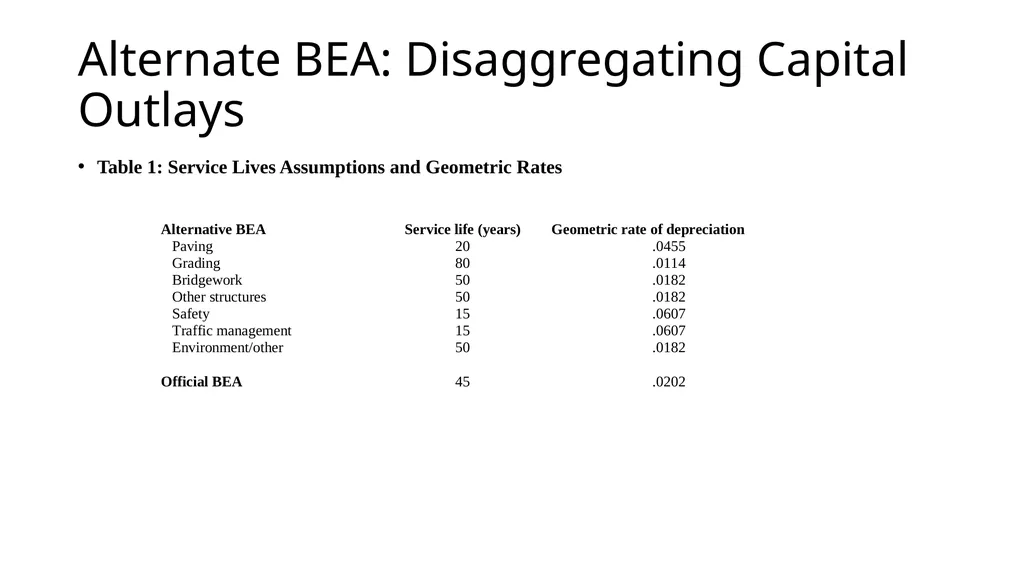 Constructing BEA Highways and Streets Net Wealth - slide 4 of 15