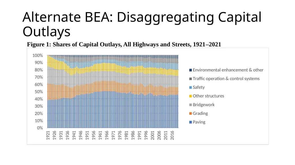 Constructing BEA Highways and Streets Net Wealth - slide 5 of 15