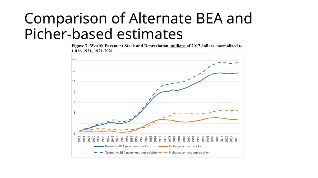 Constructing BEA Highways and Streets Net Wealth - slide 8 of 15