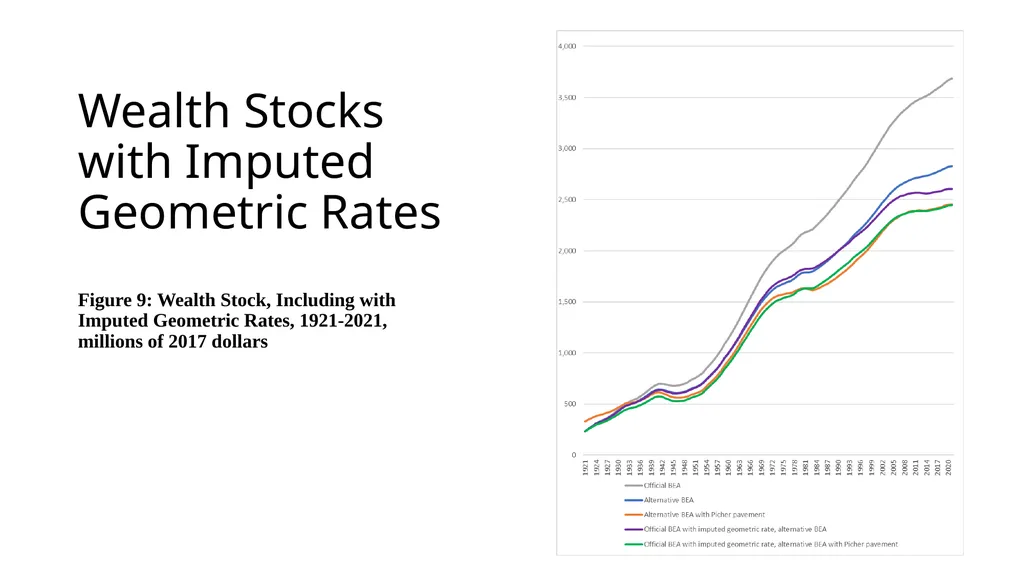 Constructing BEA Highways and Streets Net Wealth - slide 11 of 15