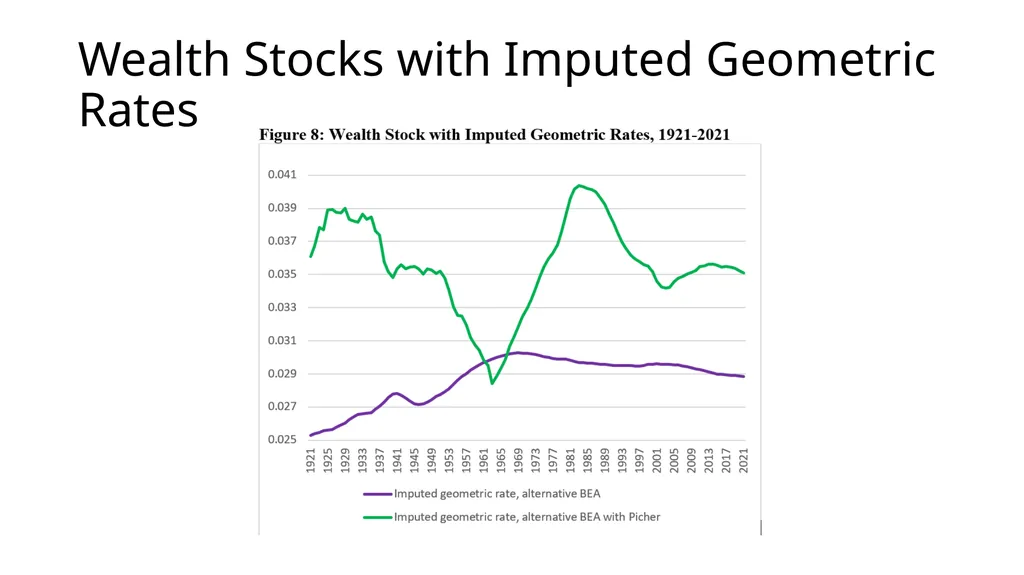 Constructing BEA Highways and Streets Net Wealth - slide 10 of 15