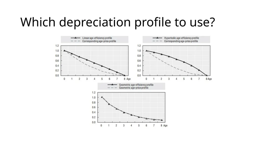 Constructing BEA Highways and Streets Net Wealth - slide 14 of 15