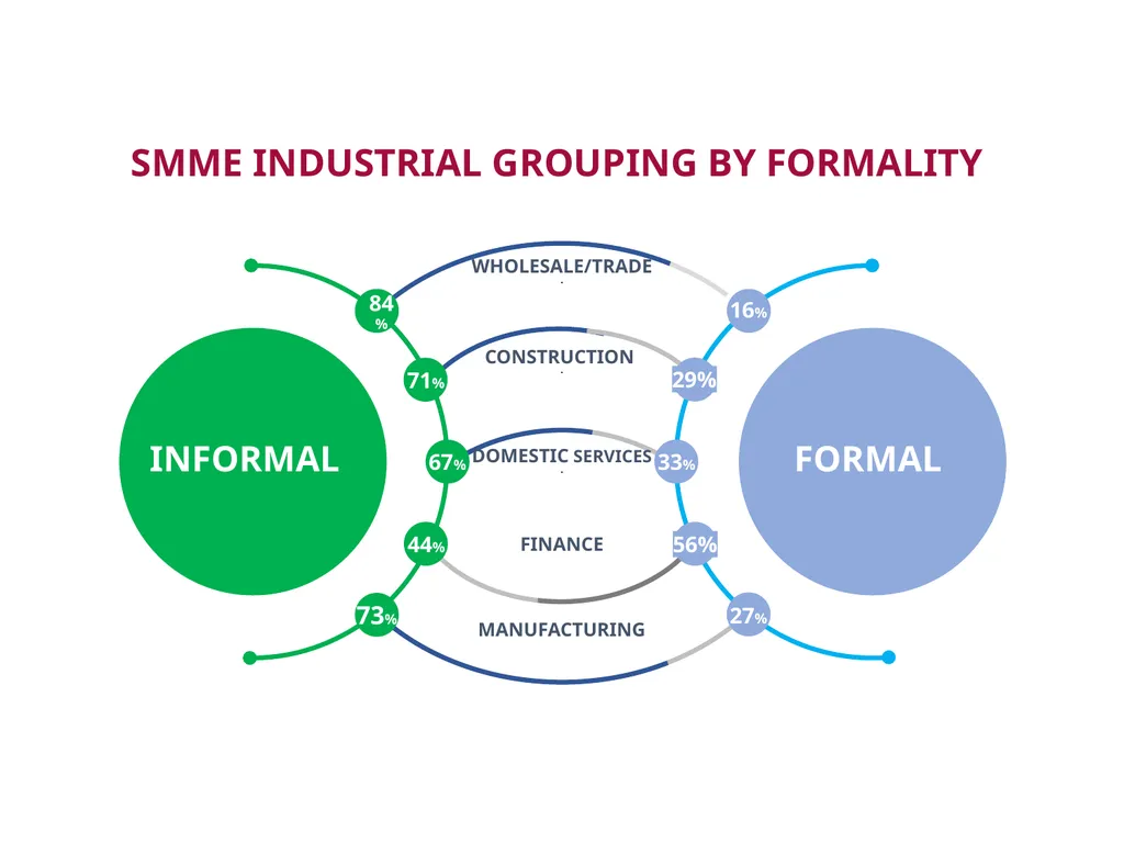 Planning for the Future of Small Businesses in - slide 12 of 33