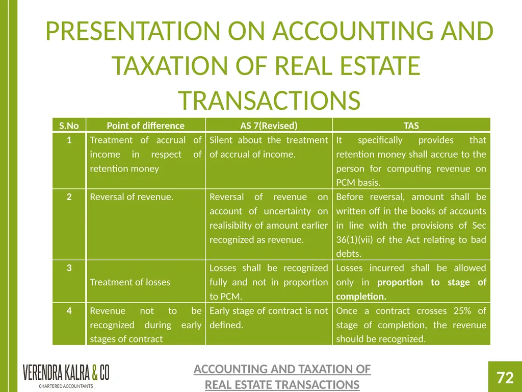 PRESENTATION ON PRESENTATION ON ACCOUNTING AND - slide 72 of 126