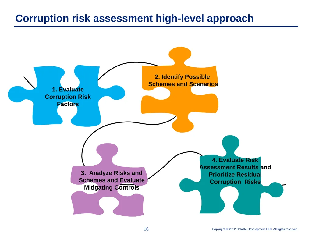 Elements of an Effective Anti-Corruption Program - slide 16 of 26
