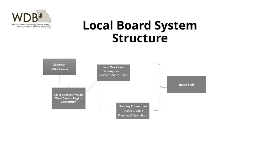 Workforce Development Board of Western Missouri, - slide 2 of 13