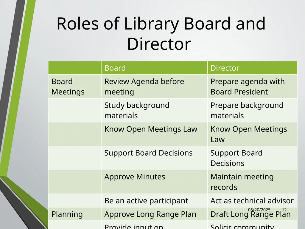 Library Director Orientation John Thompson, System - slide 12 of 96